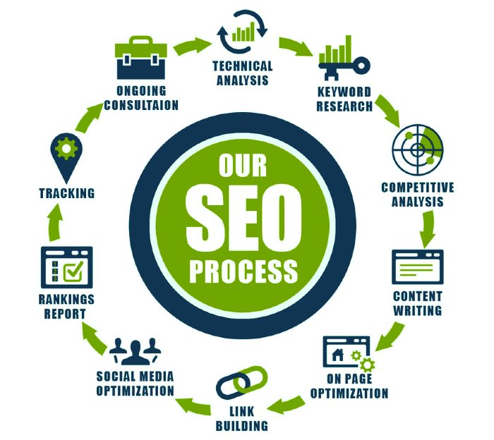 Seo Company